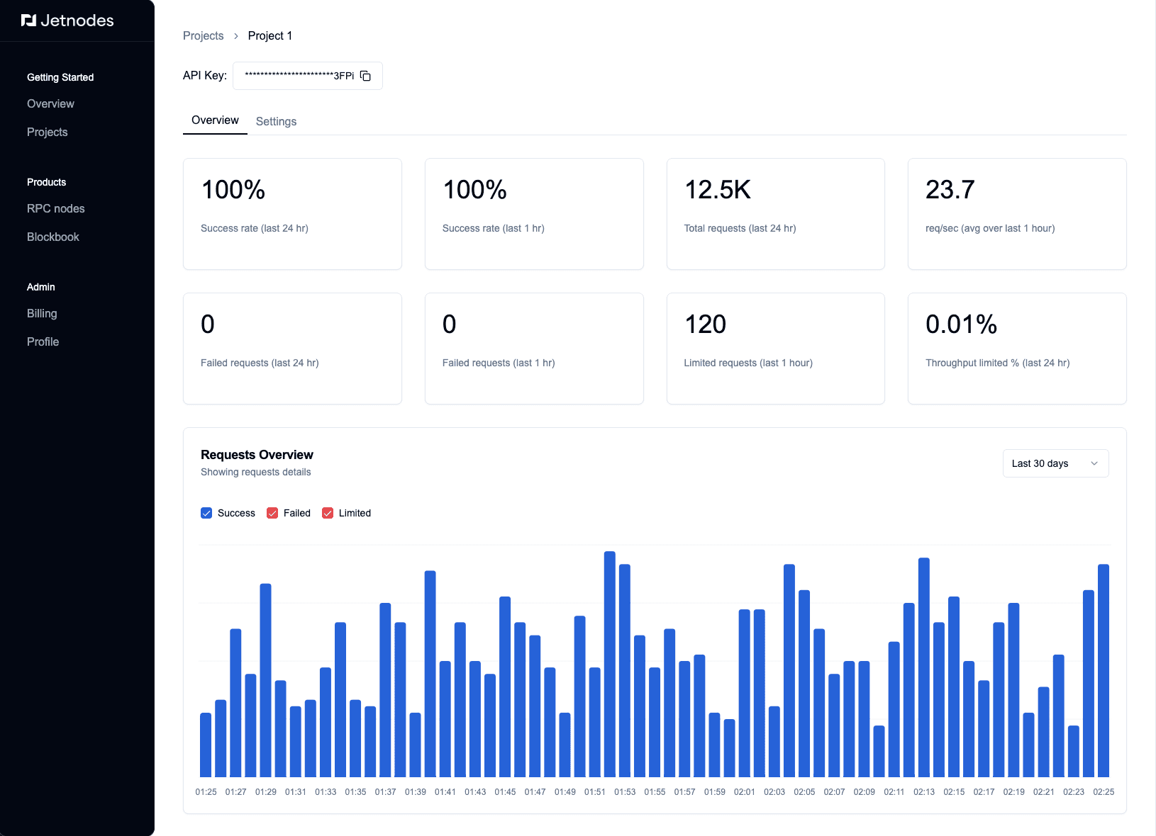 Effortless Blockchain Integrations
